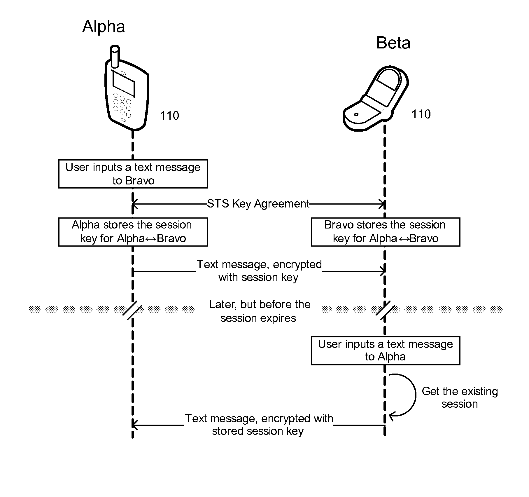 Secure Communication System For Mobile Devices