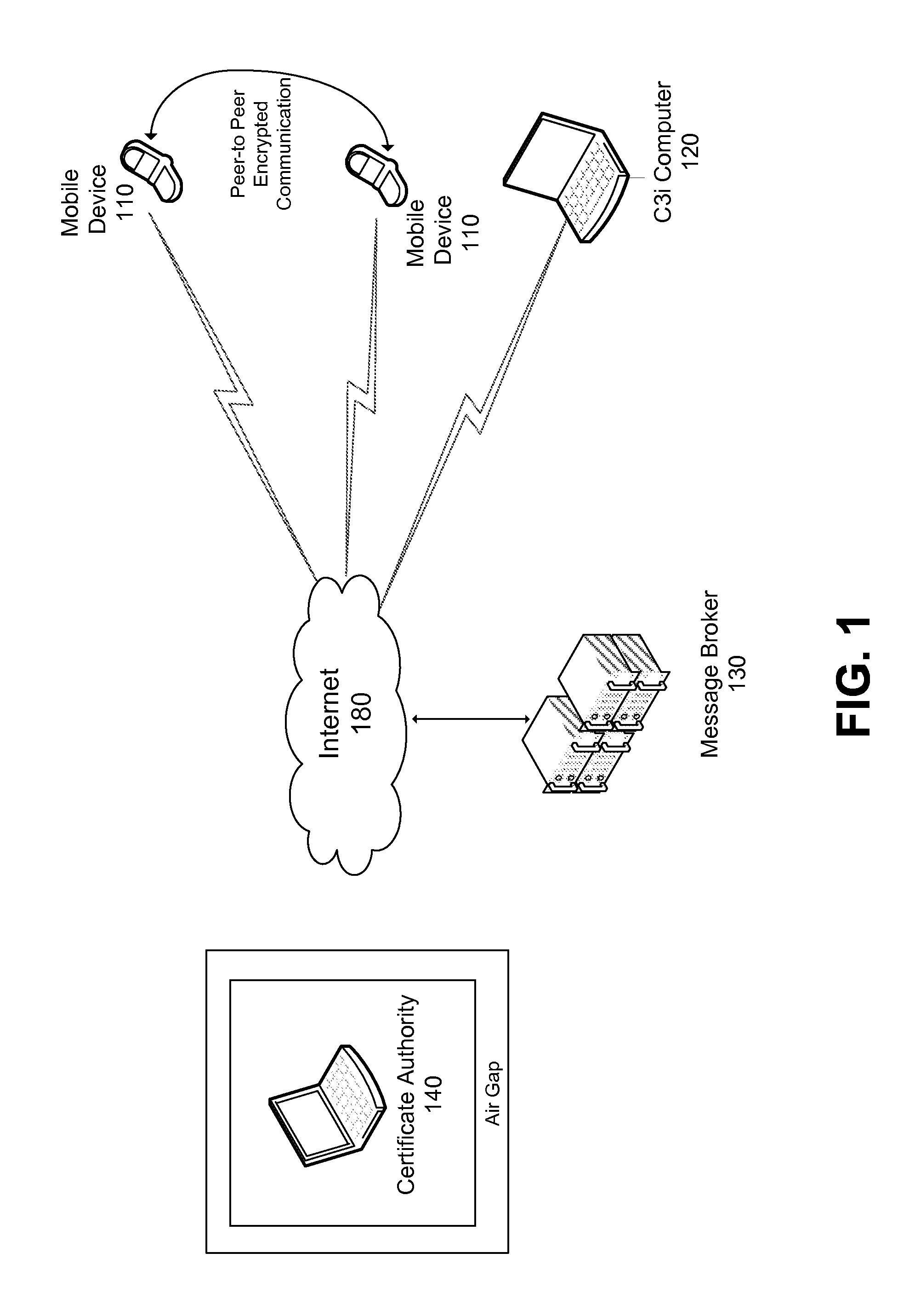 Secure Communication System For Mobile Devices