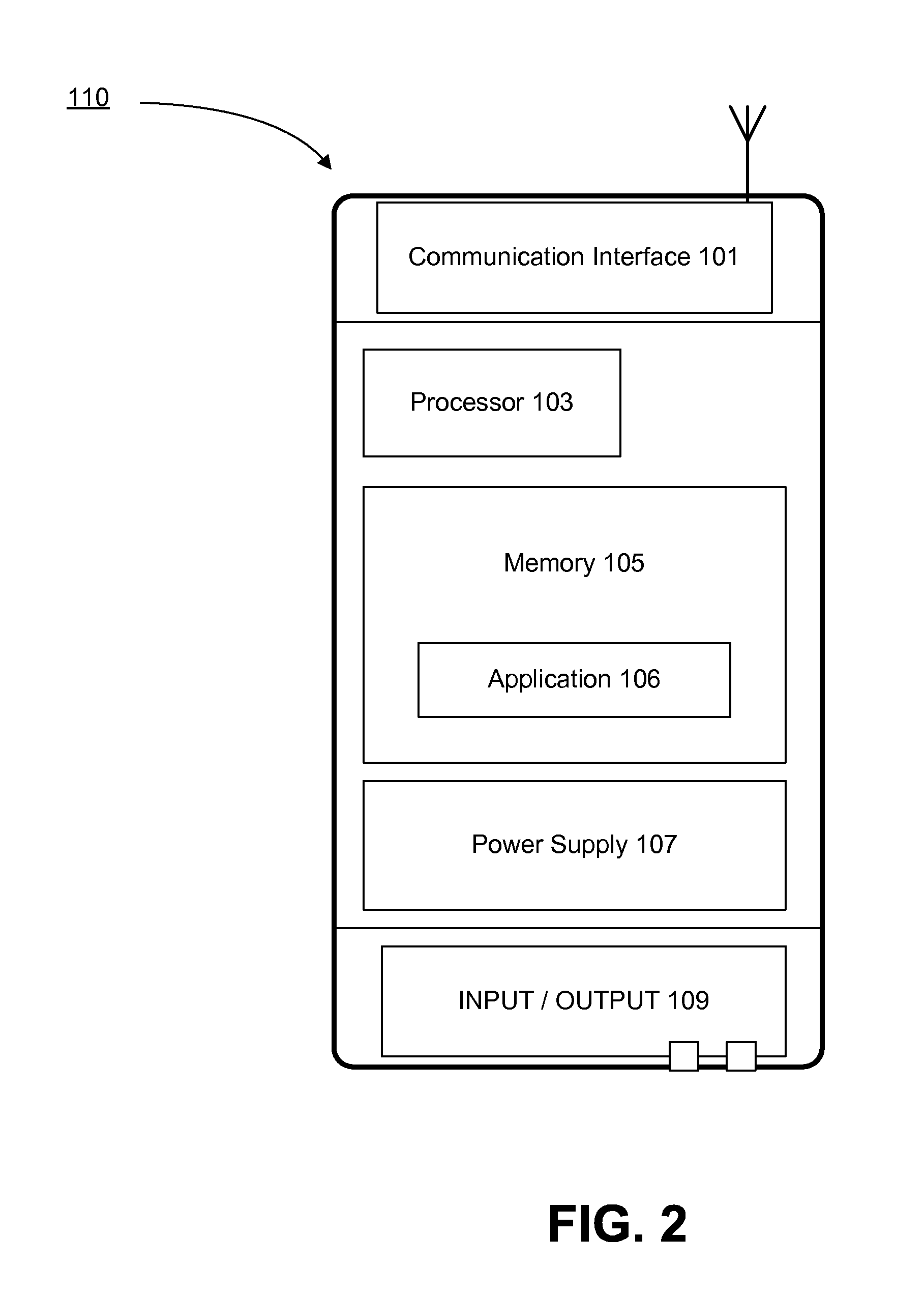 Secure Communication System For Mobile Devices