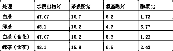 Application of dendrobium candidum flowers and tea leaf product thereof