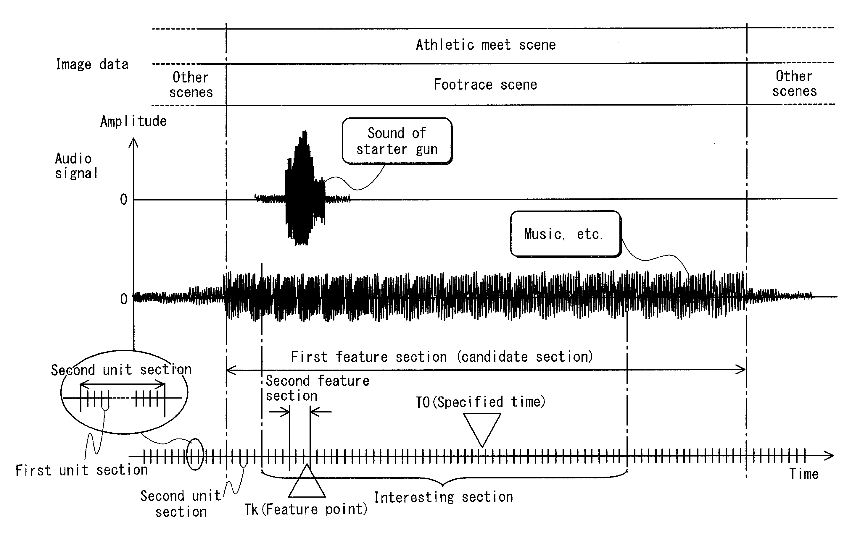 Interesting section extracting device, interesting section extracting method