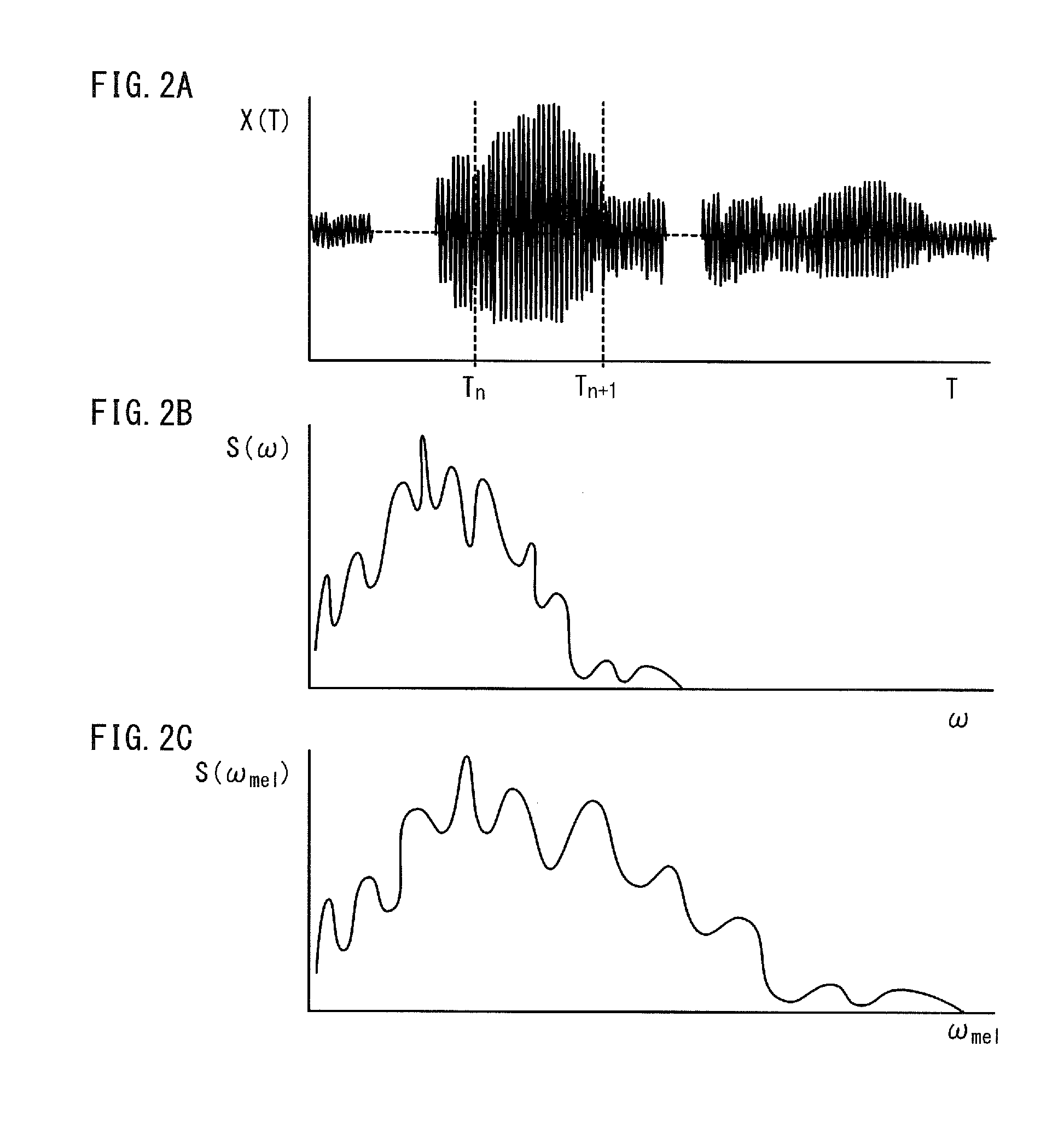 Interesting section extracting device, interesting section extracting method