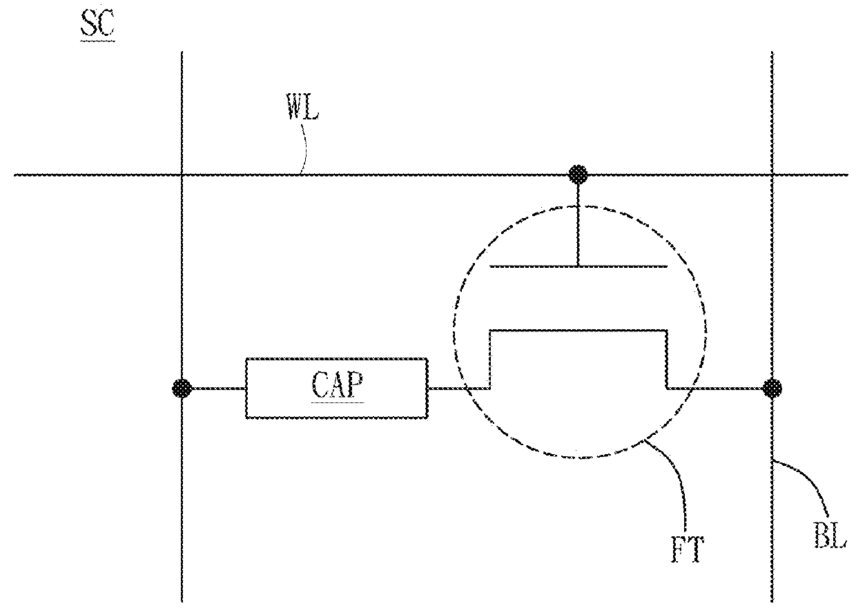 Strained-gate Engineered Dynamic Random Access Memory Including Ferroelectric Negative Capacitance Dielectrics And Manufacturing Method Thereof