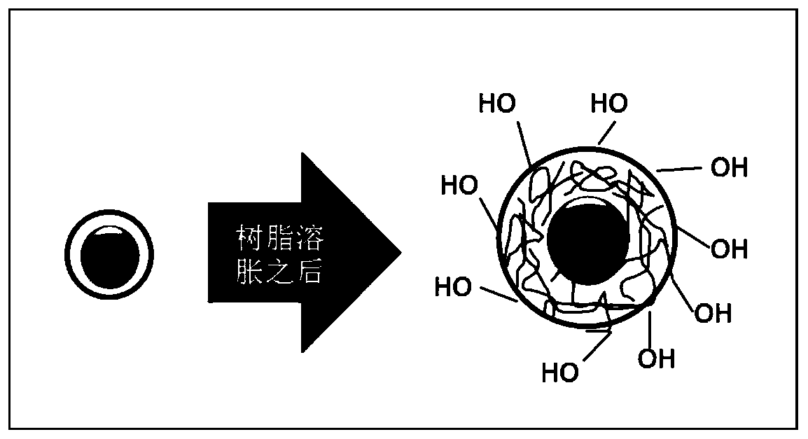 High-performance water-based single-component automobile finish paint applicable to a compression process and preparation method thereof