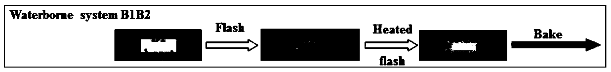 High-performance water-based single-component automobile finish paint applicable to a compression process and preparation method thereof