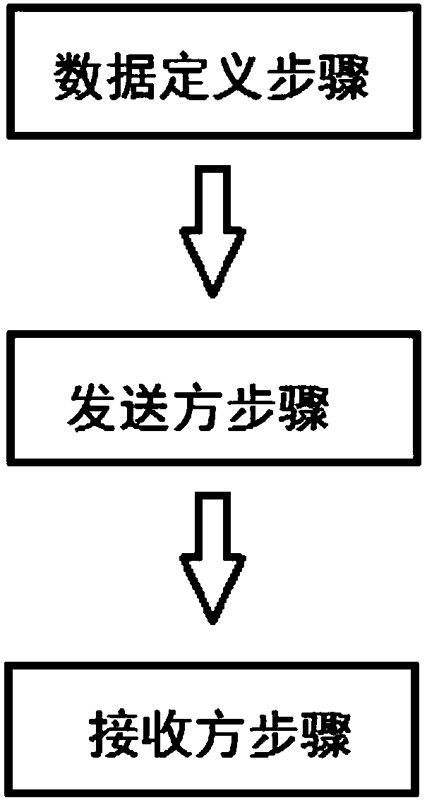 Low-power consumption wireless communication transmission method