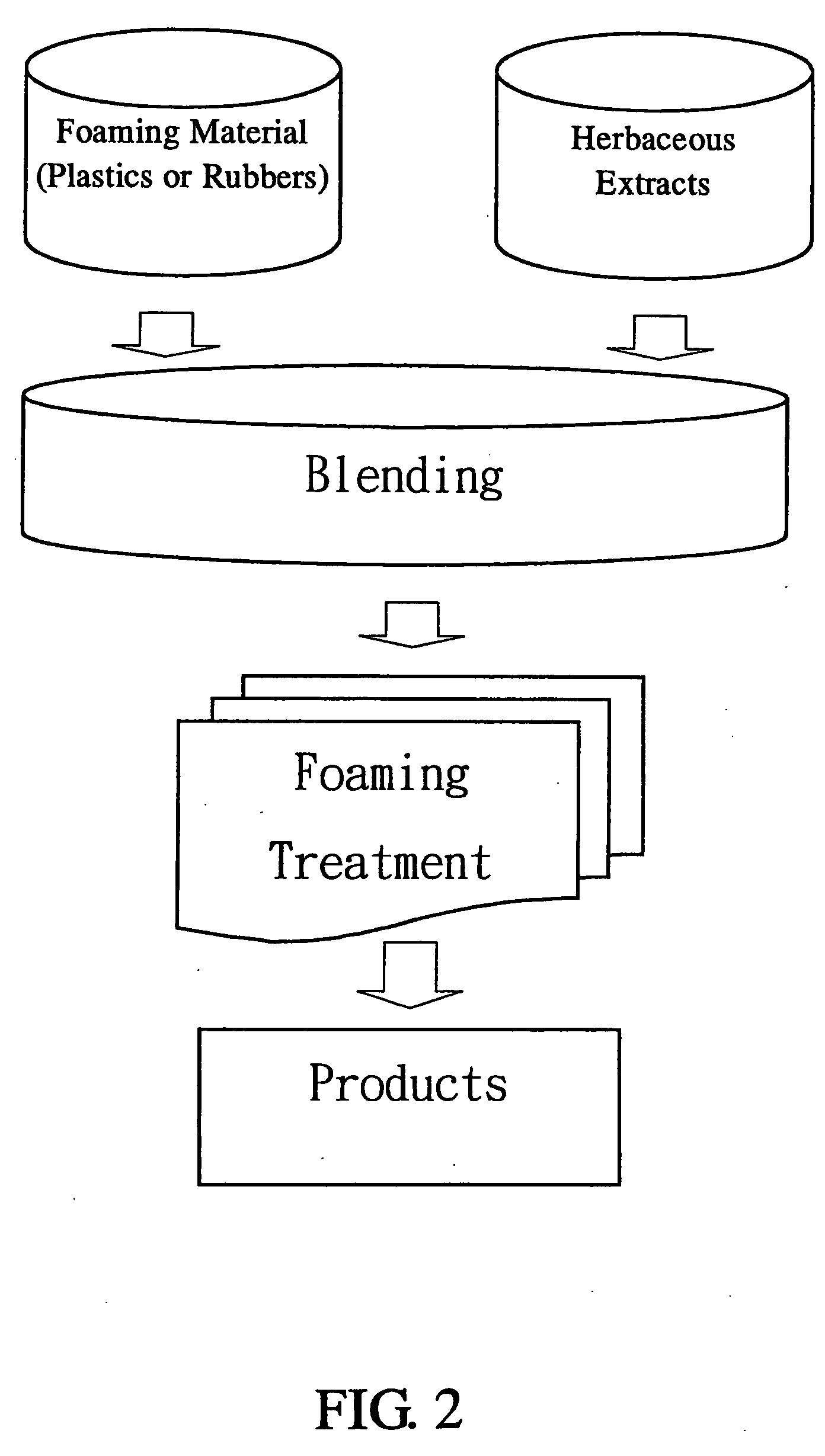 Foam with germproof and mildew-proof effects