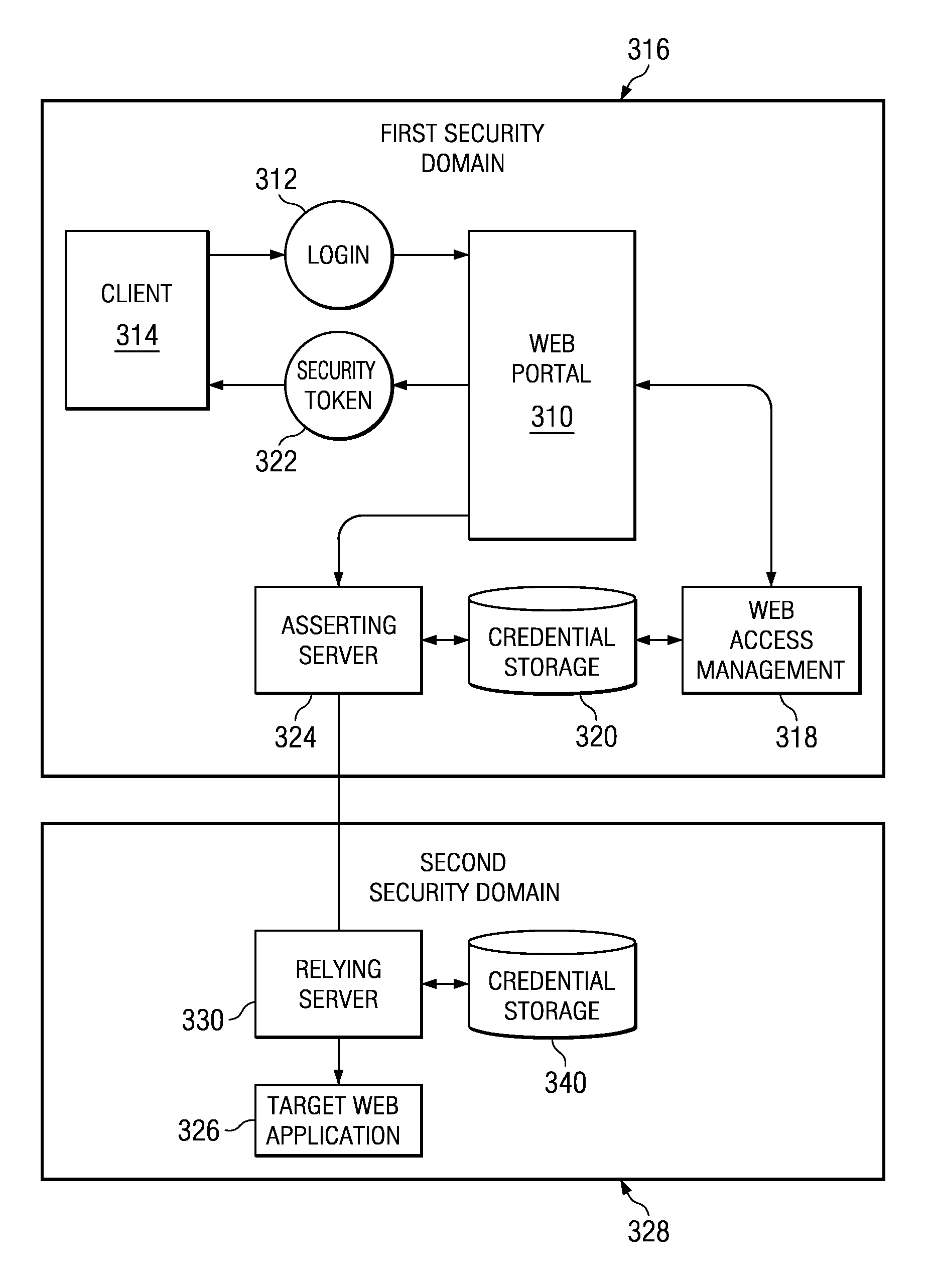 Method and System for User Management of Authentication Tokens