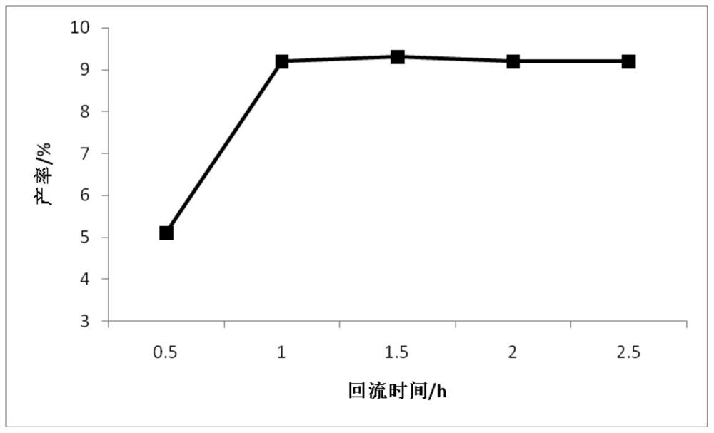 A kind of celery seed extract and its preparation and preparation method