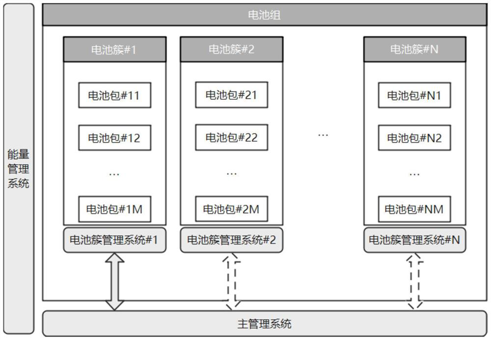 Battery management system