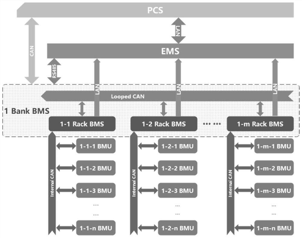 Battery management system