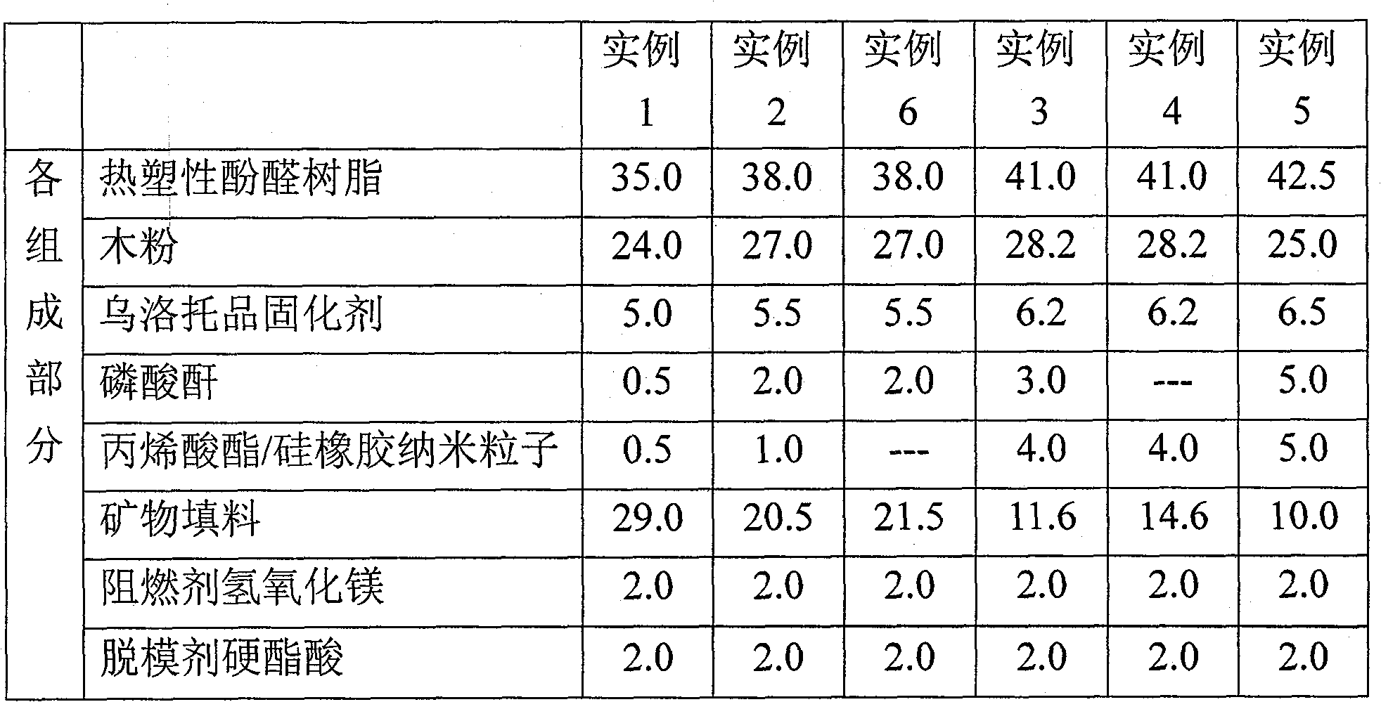 High-temperature baking resistant phenolic molding plastic