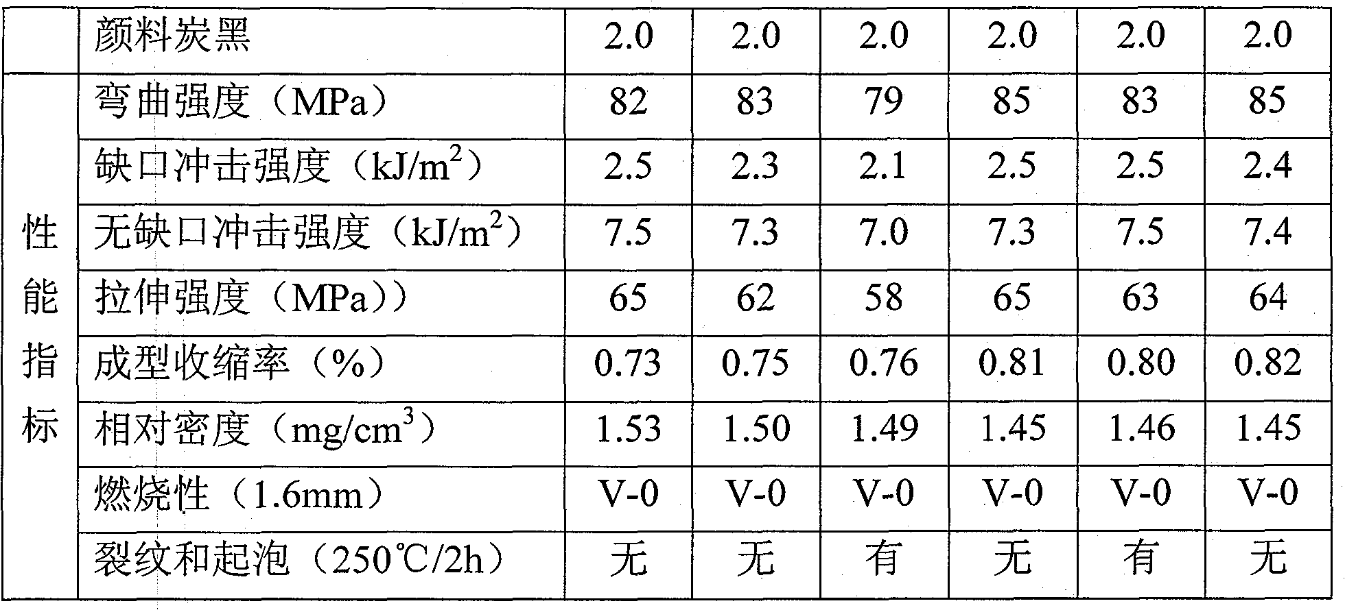 High-temperature baking resistant phenolic molding plastic