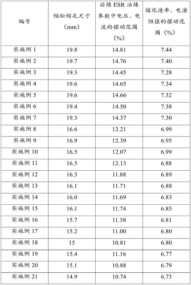 Vacuum induction melting process of gh4720li alloy, gh4720li alloy and aviation parts