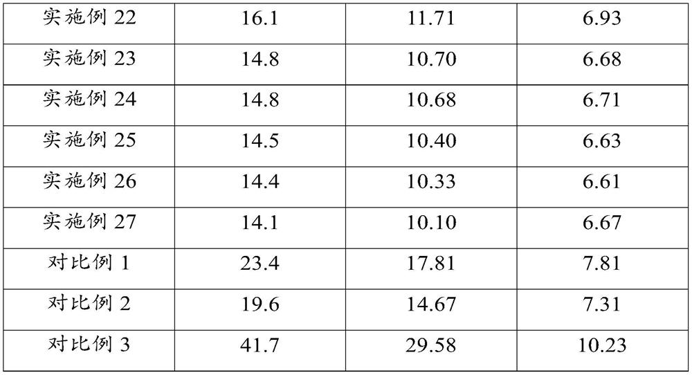 Vacuum induction melting process of gh4720li alloy, gh4720li alloy and aviation parts