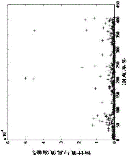 Distribution network state estimation method based on semi-definite programming