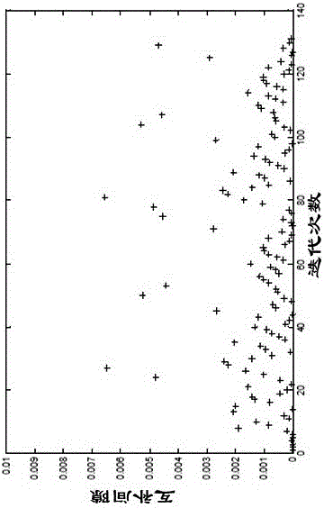 Distribution network state estimation method based on semi-definite programming