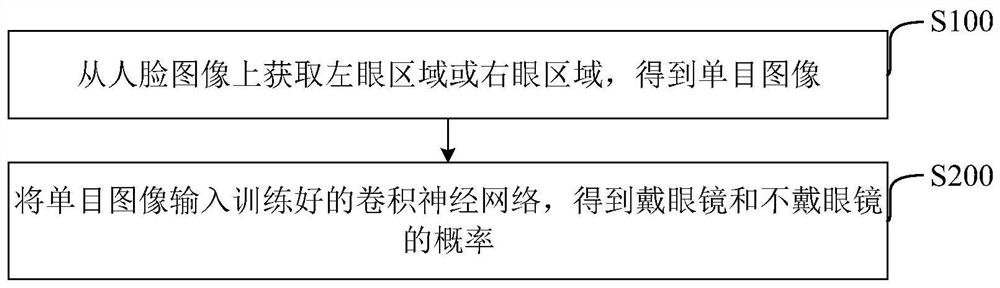 Monocular image-based glasses detection method and device, storage medium and equipment