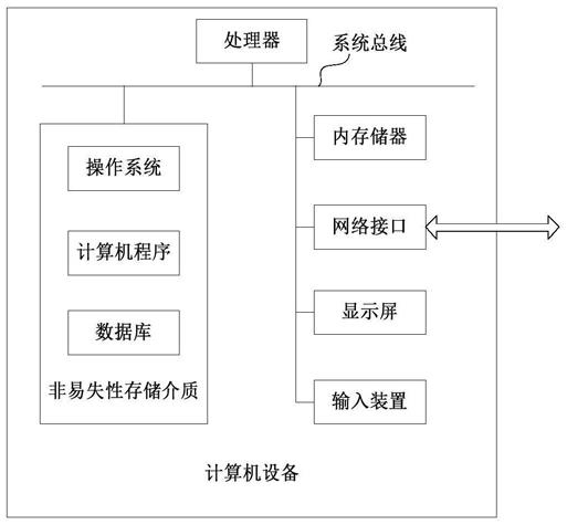 System and method for dynamically generating UI page based on diagnostic data and computer equipment