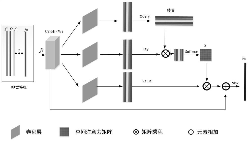 Three-dimensional object recognition method based on multi-view double-attention network