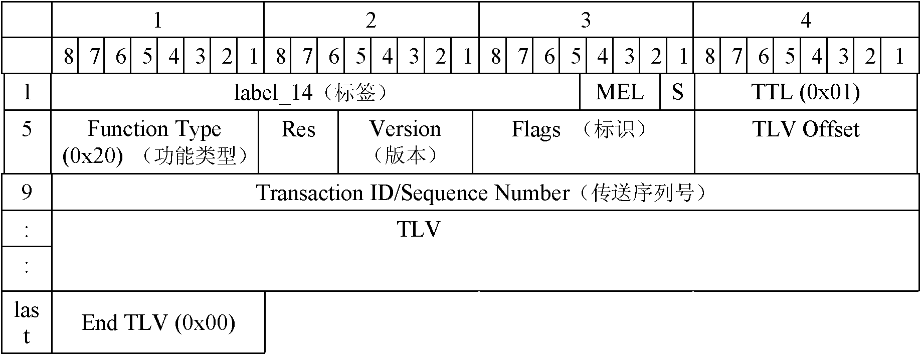 Link fault positioning method and system of packet transport network (PTN)