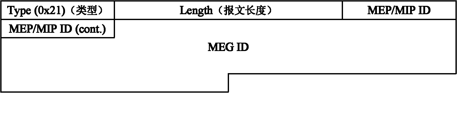 Link fault positioning method and system of packet transport network (PTN)