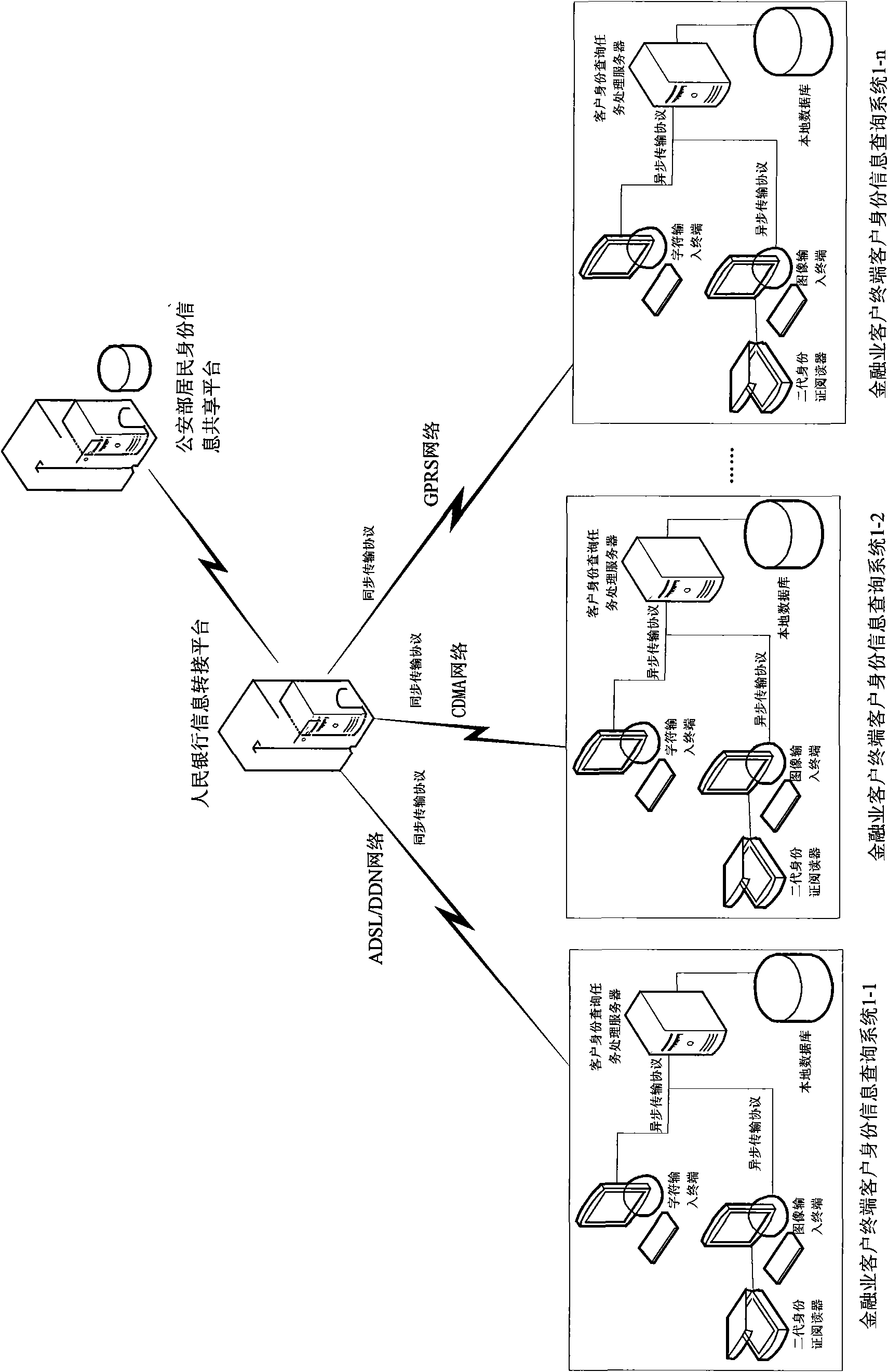 Automatic network verification system of customer identity of financial industry and method thereof