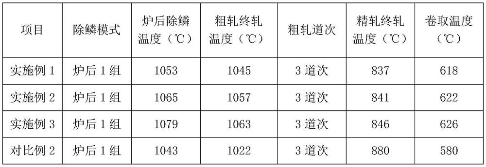 Production process for rolling extreme thin gauge checkered plate through thin slab