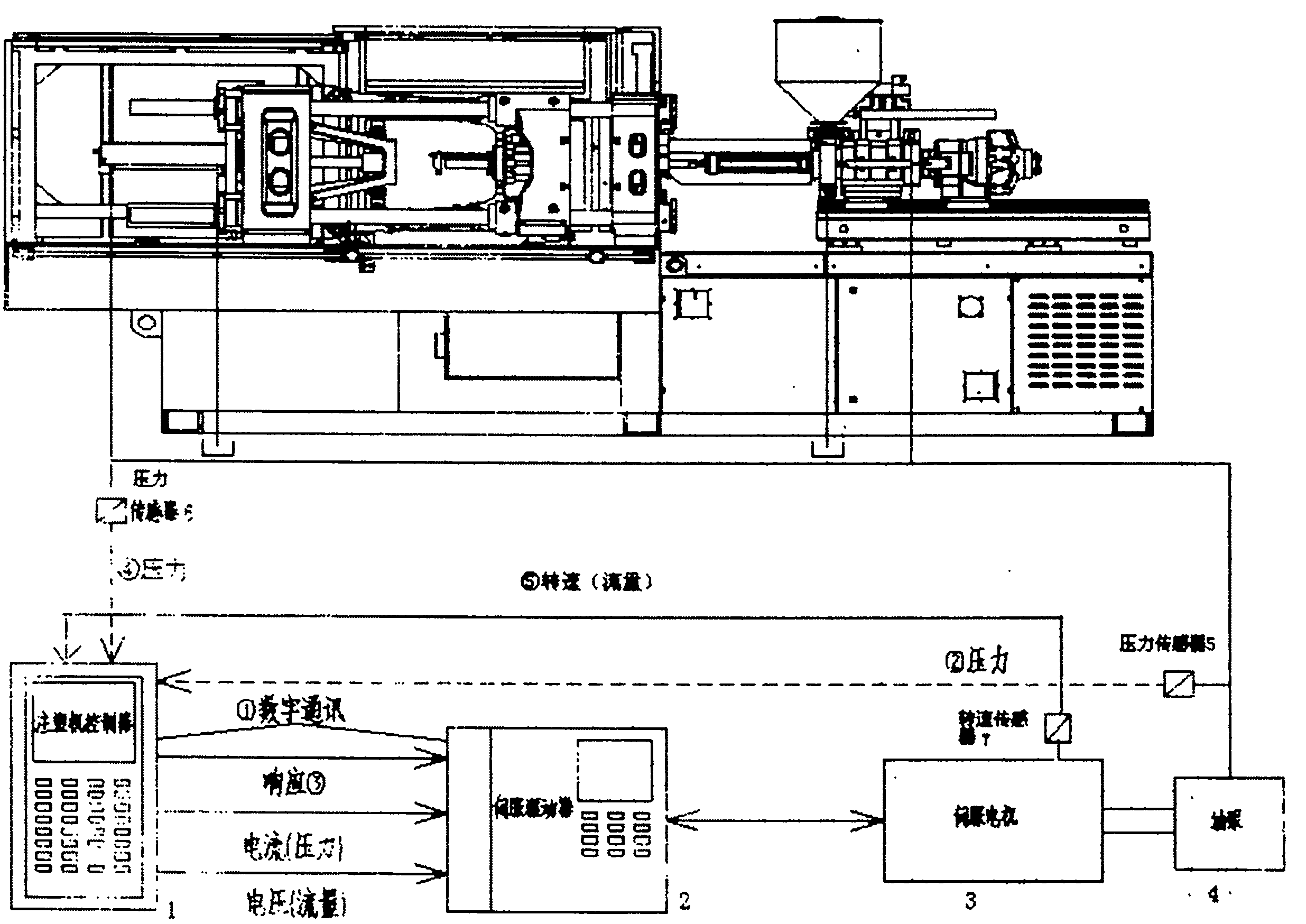 Control system of injection molding machine