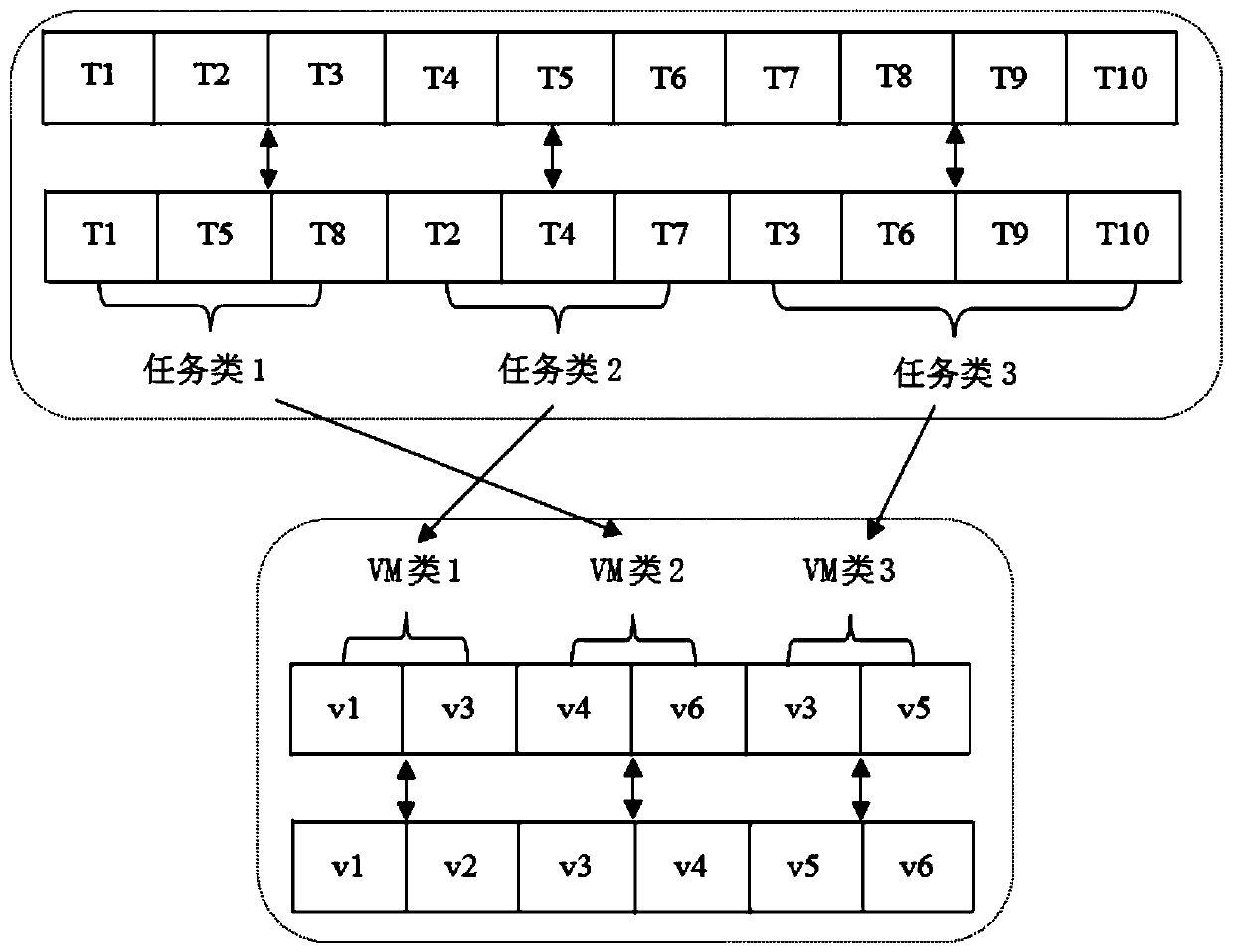 Multi-target task scheduling method and system