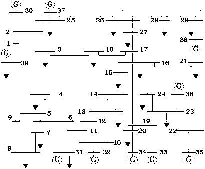 Power grid static and dynamic combination fragility assessment method involving new energy influence