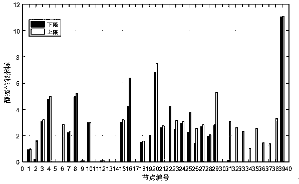 Power grid static and dynamic combination fragility assessment method involving new energy influence