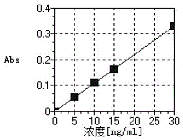 Method for determining lead content of feed mildew preventive