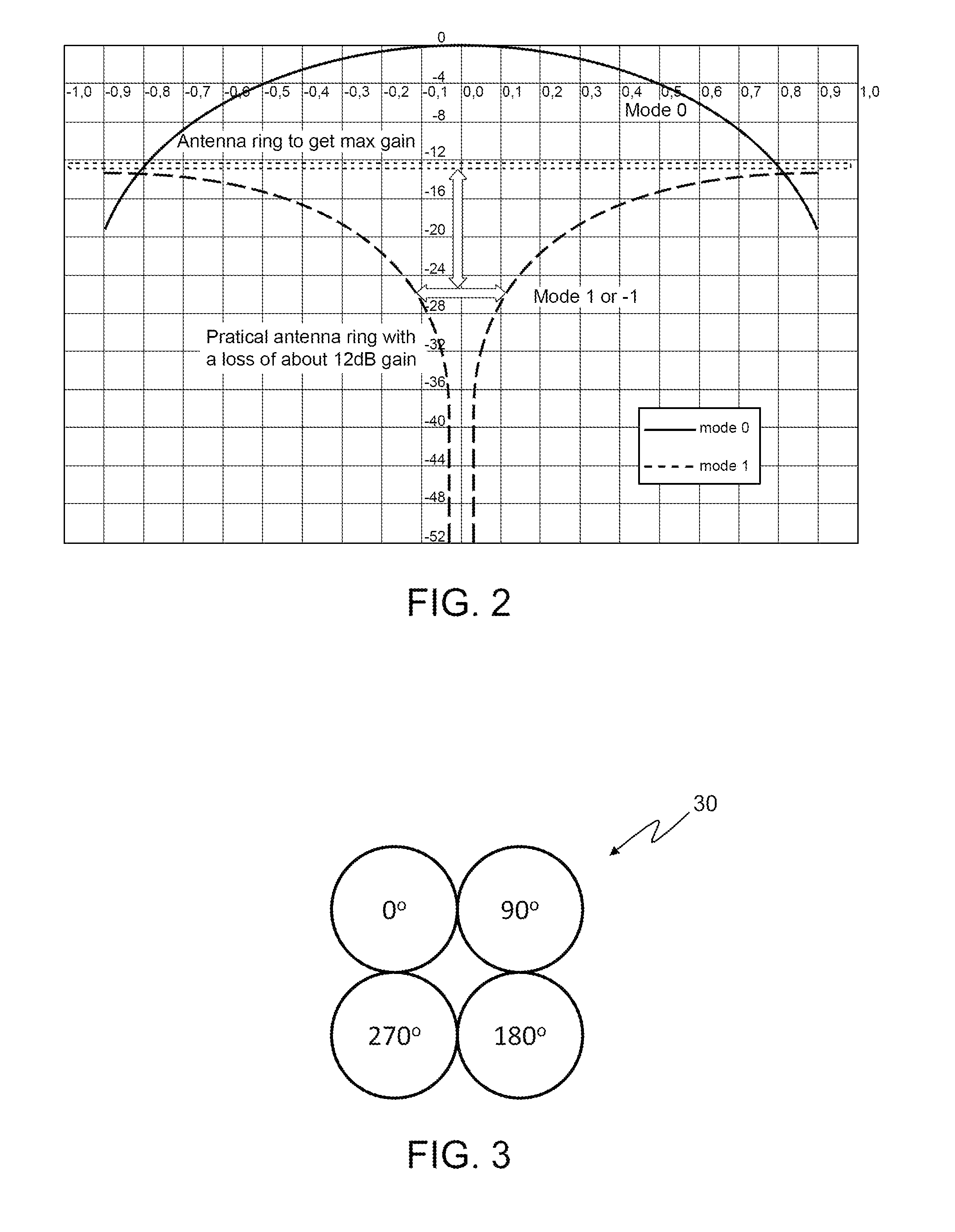 Modulation technique for transmitting and receiving radio vortices