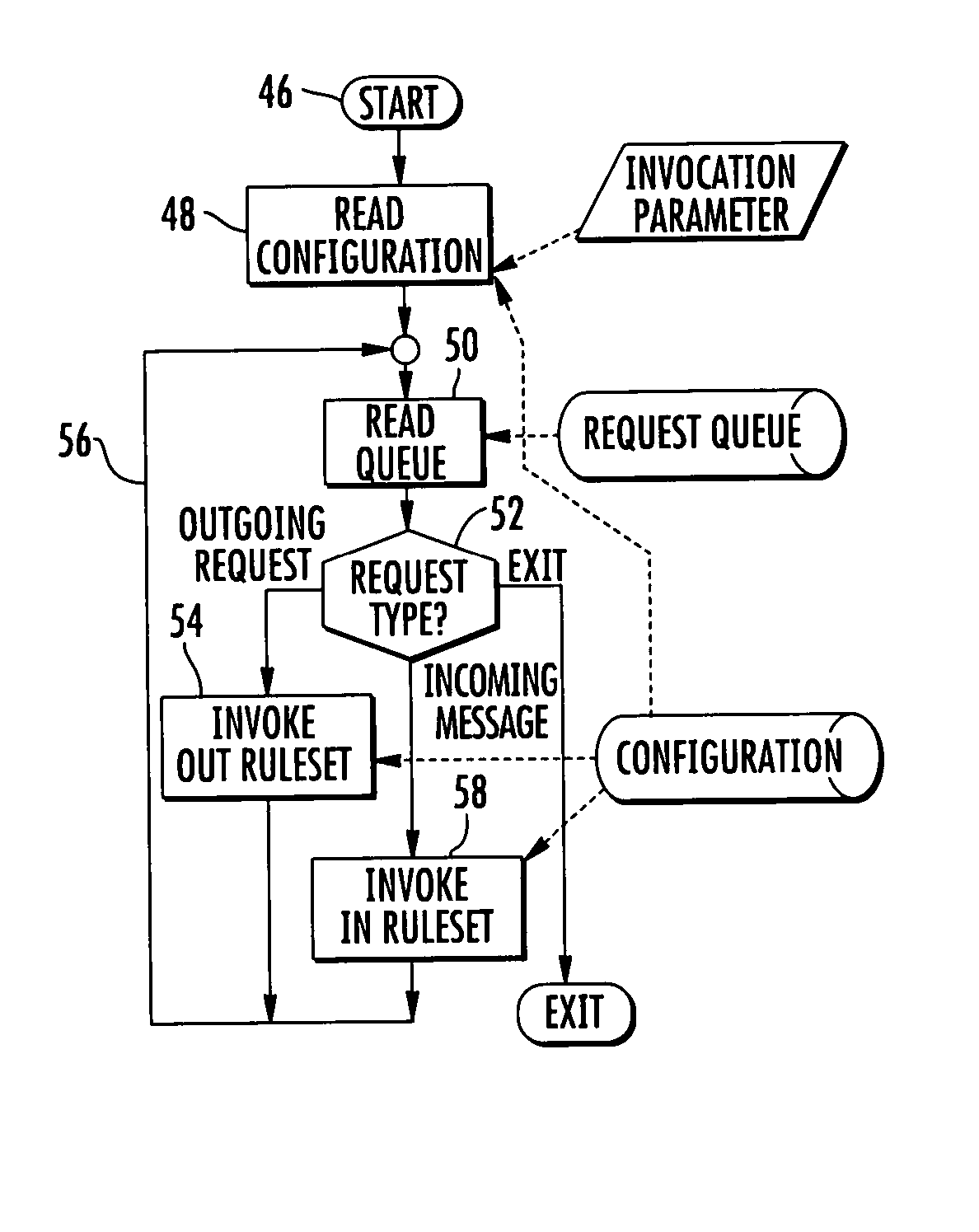 Transaction-based enterprise application integration (EAI) and development system