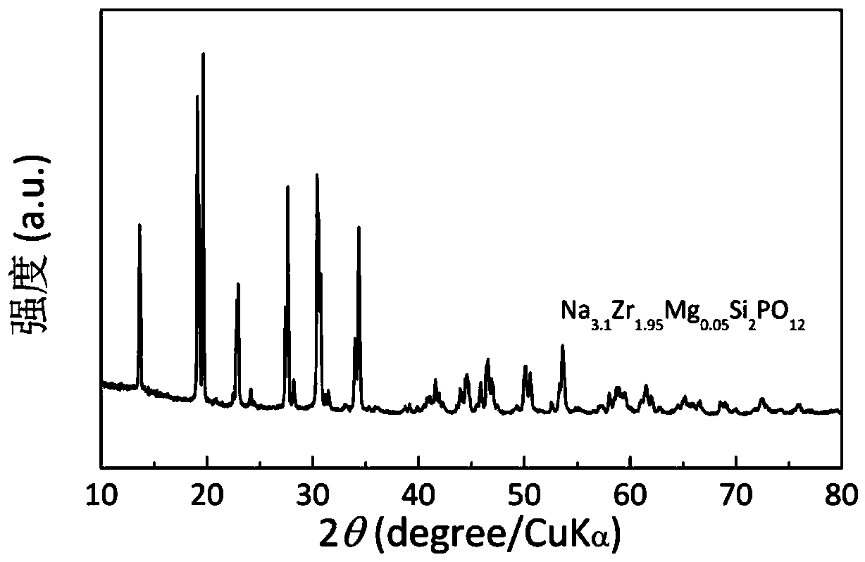 NASICON structure sodium ion solid electrolyte, preparation method thereof, and solid state sodium ion battery