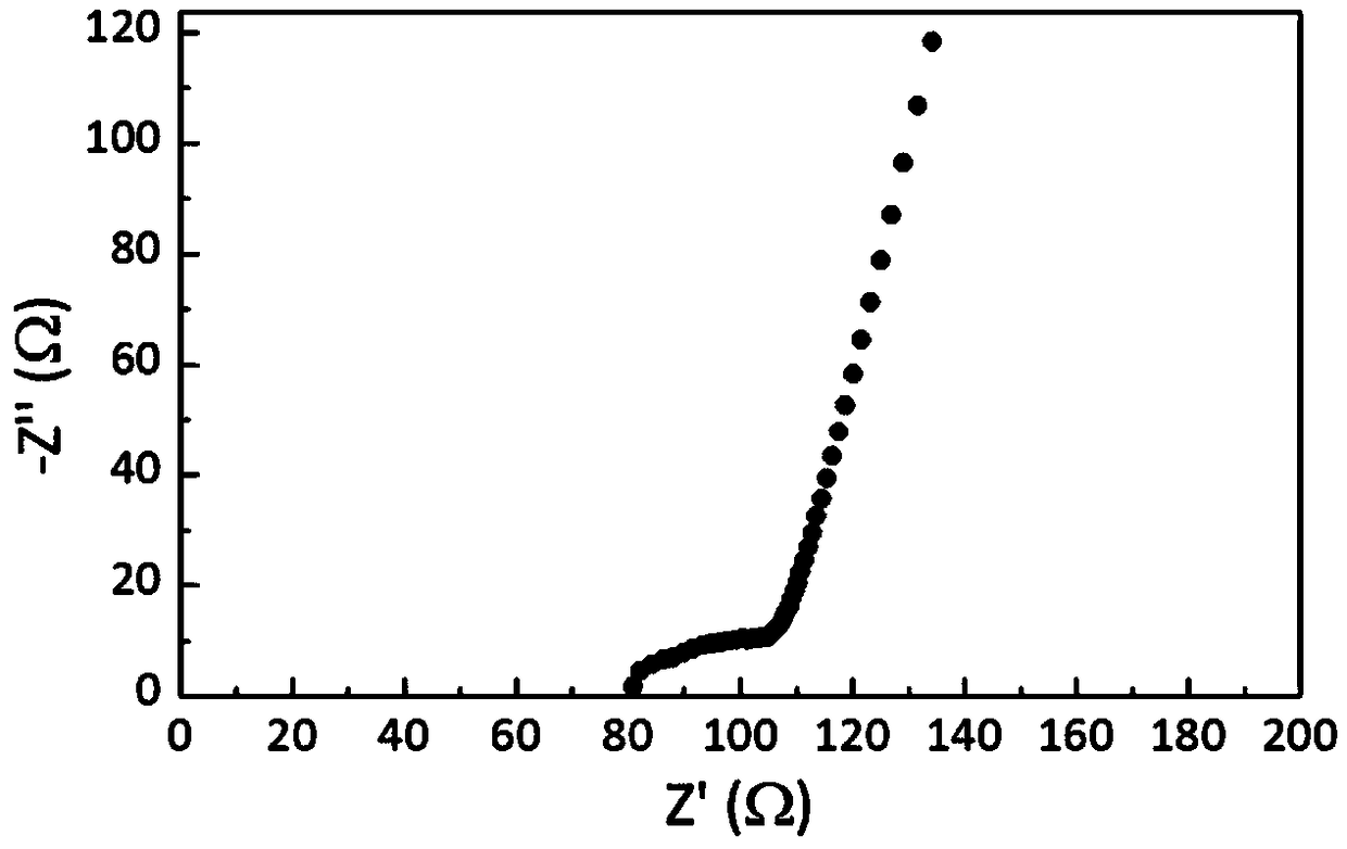 NASICON structure sodium ion solid electrolyte, preparation method thereof, and solid state sodium ion battery