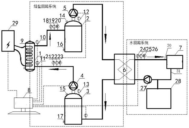 Molten salt heat storage type electric heating central heating system