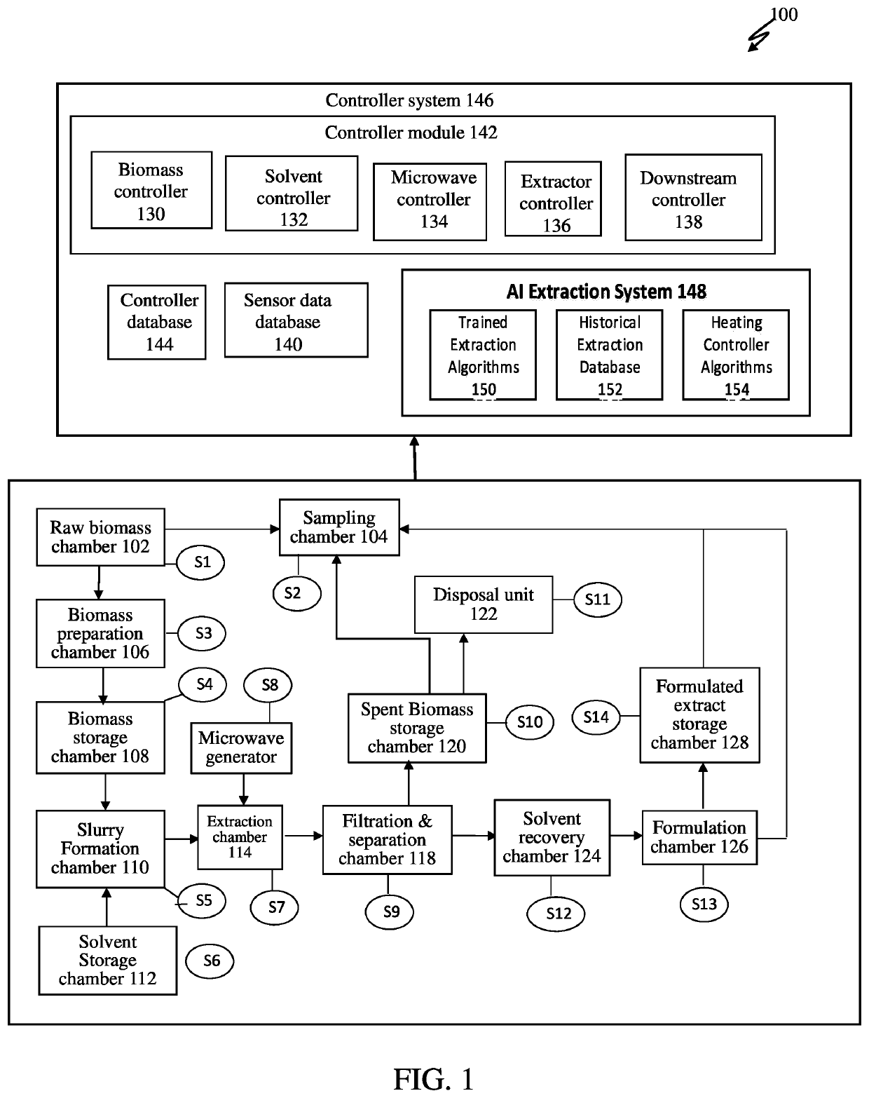 Intelligence-driven automation of biomass extraction