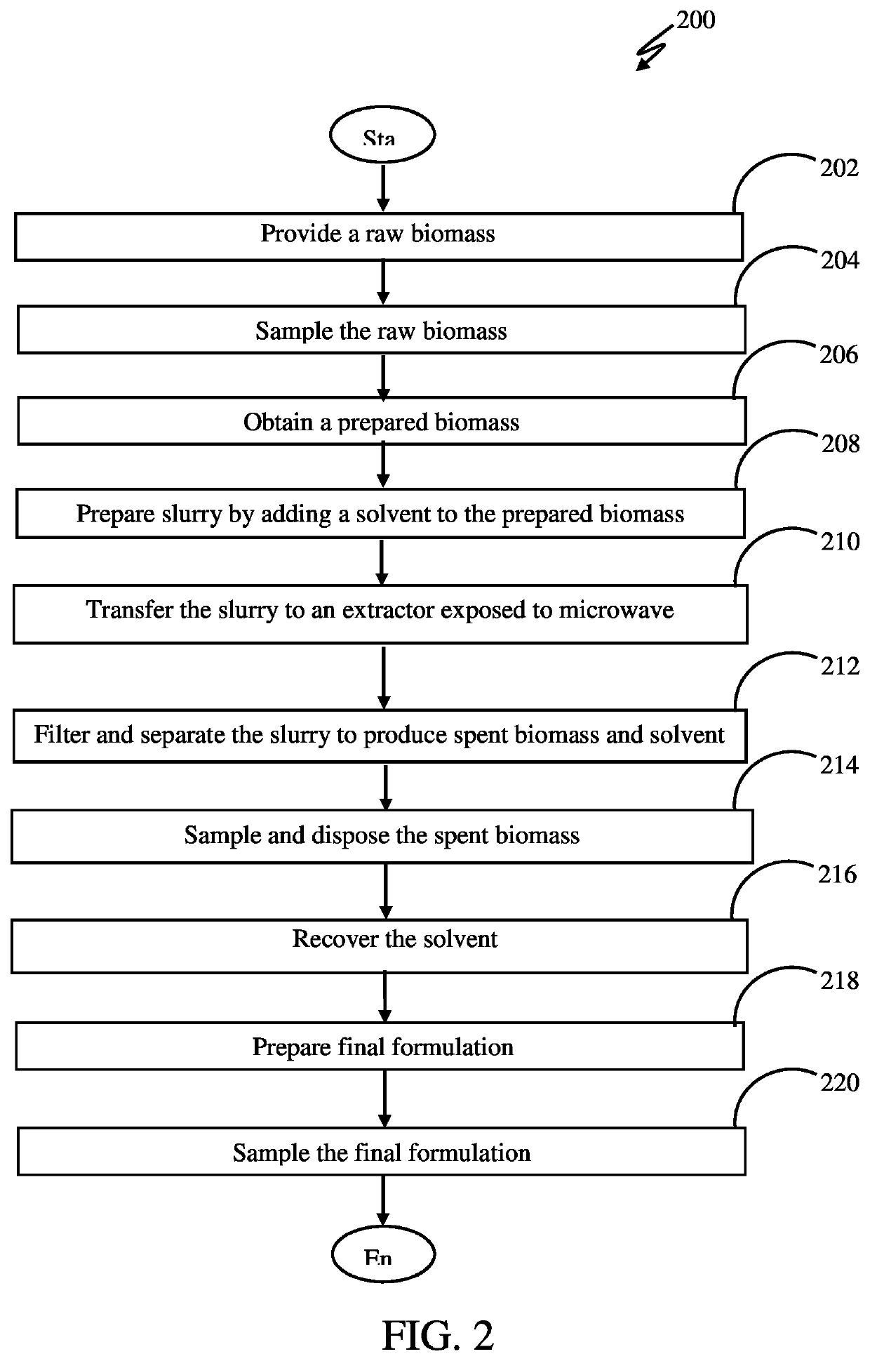 Intelligence-driven automation of biomass extraction