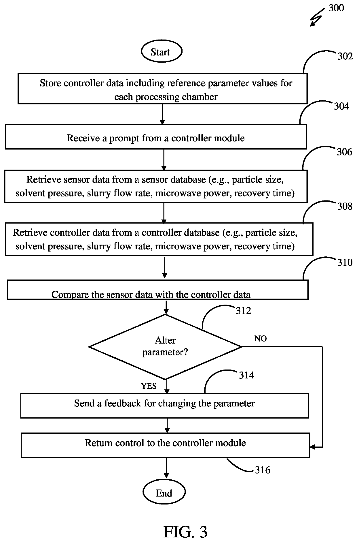 Intelligence-driven automation of biomass extraction