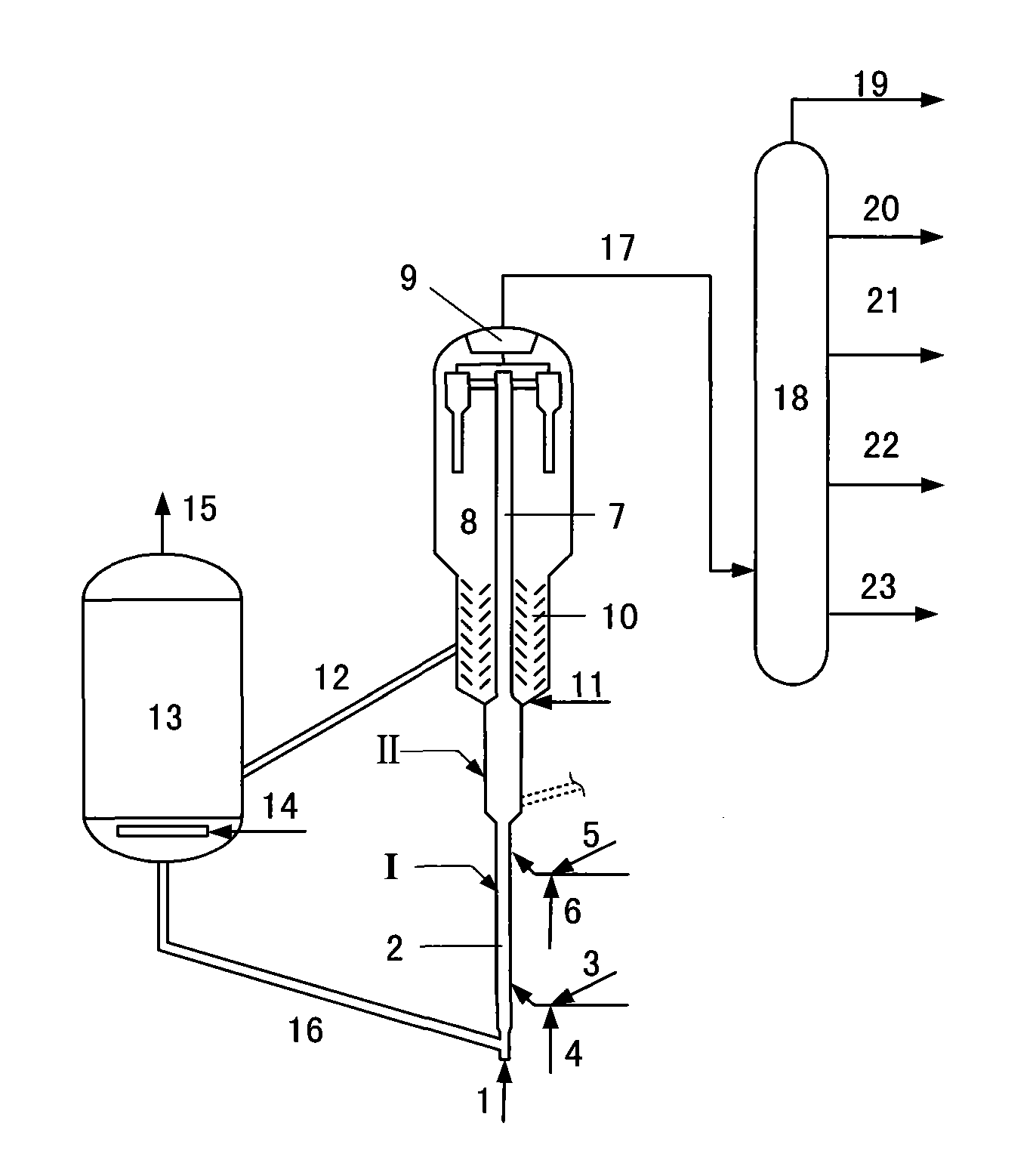 Catalytic conversion method for preparing propylene and high-octane value gasoline