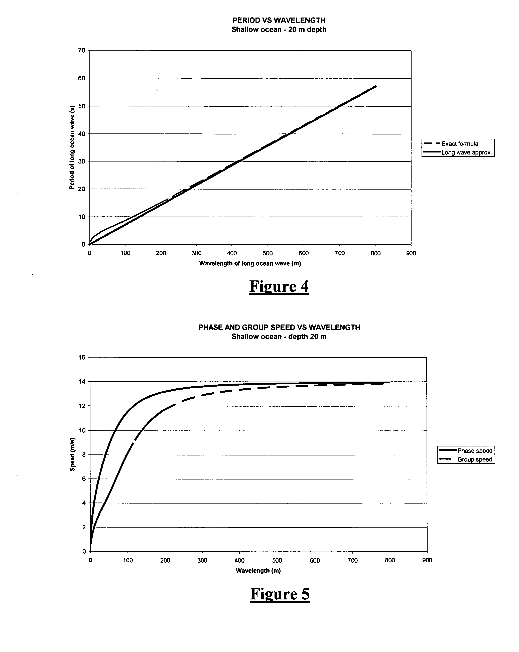 Method and apparatus for detecting marine deposits