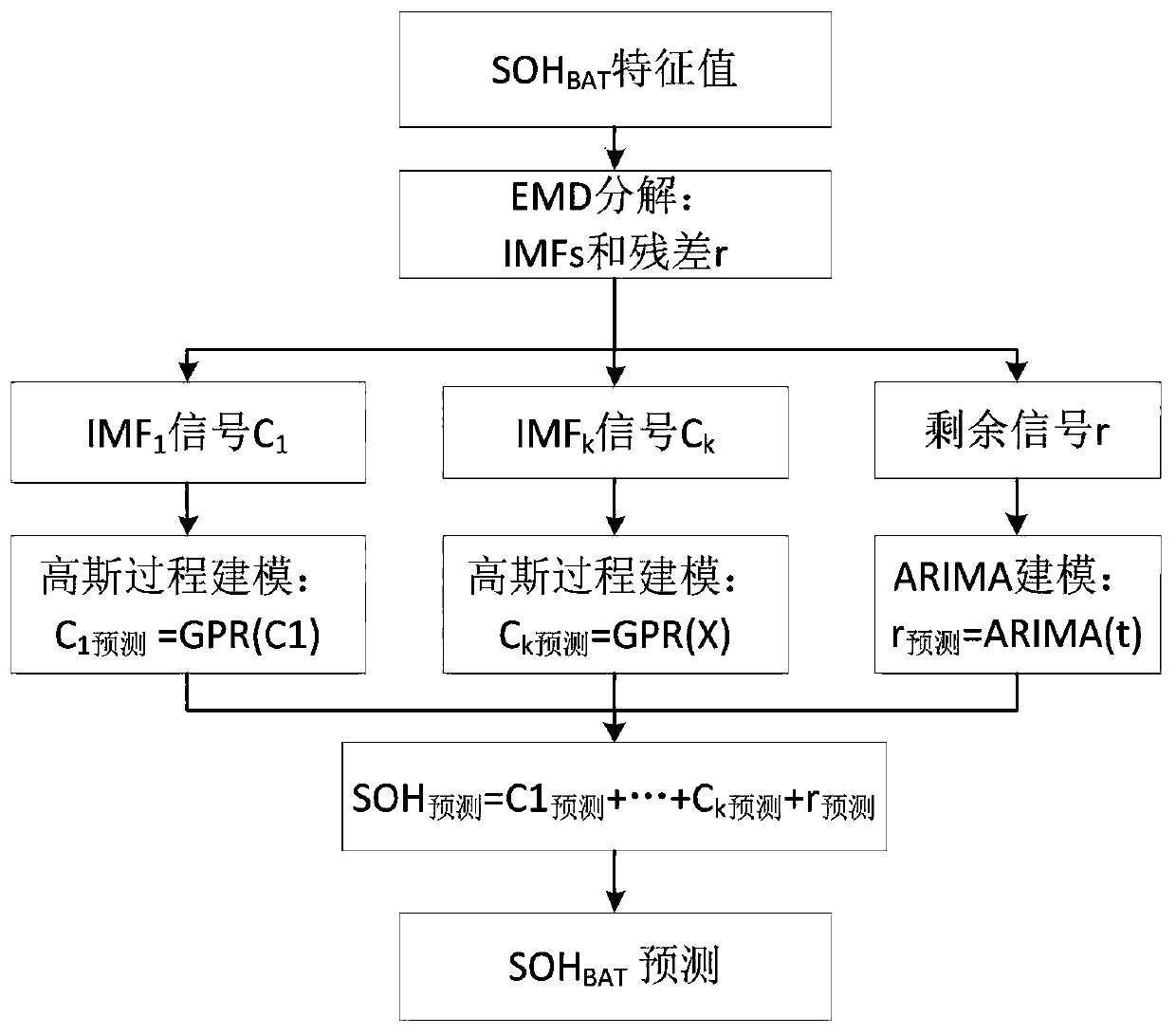 Spacecraft lithium ion battery cycle life prediction method