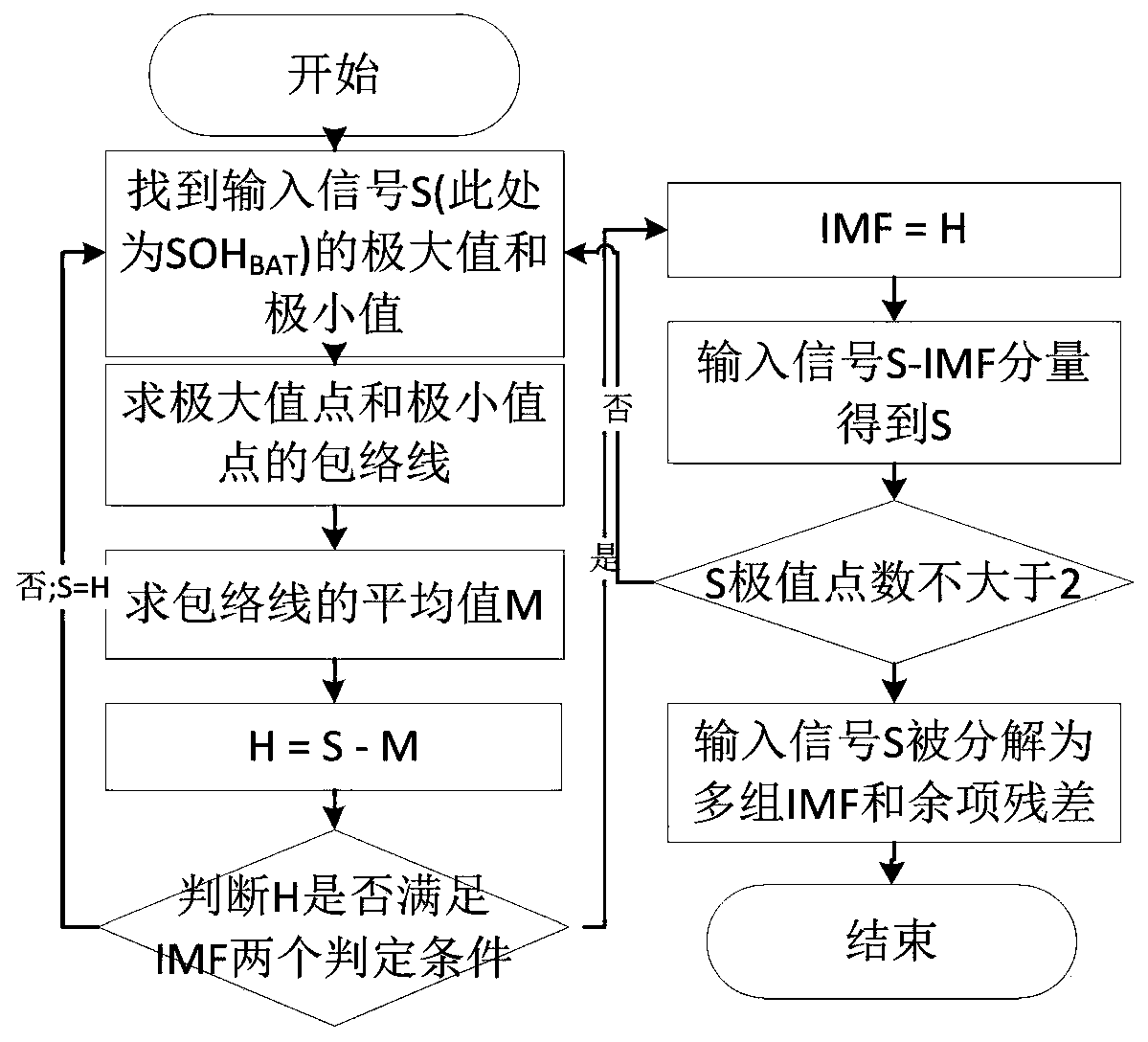 Spacecraft lithium ion battery cycle life prediction method