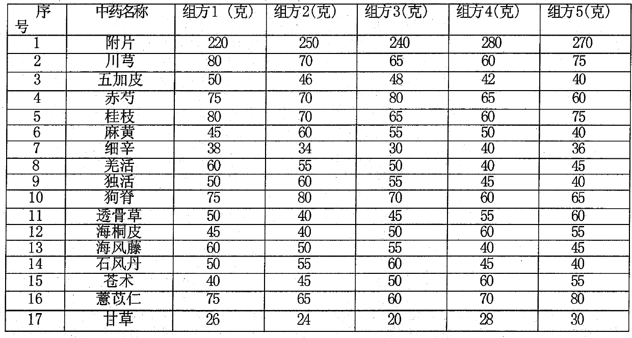 Traditional Chinese medicine preparation for treating rheumatism and preparation method thereof