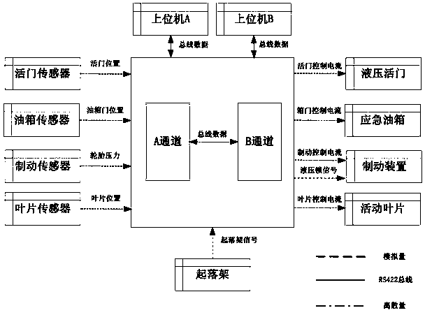 An embedded software security automatic verification system and verification method thereof