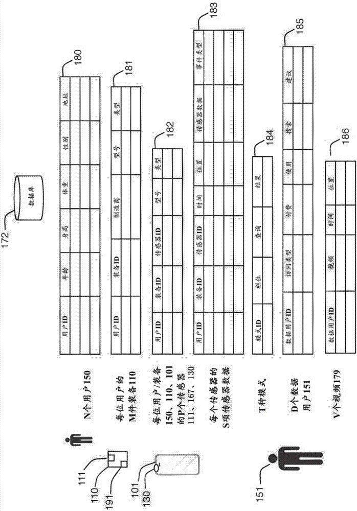 Video and motion event integration system