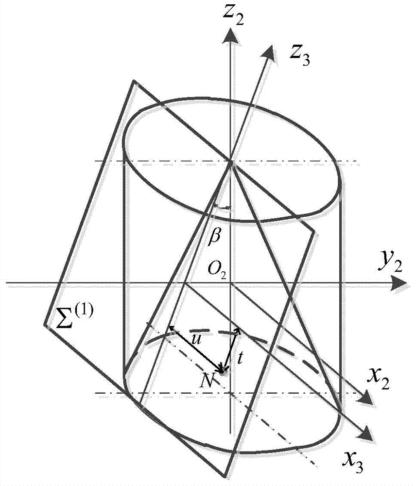 Plane secondary enveloping ring surface worm measuring method