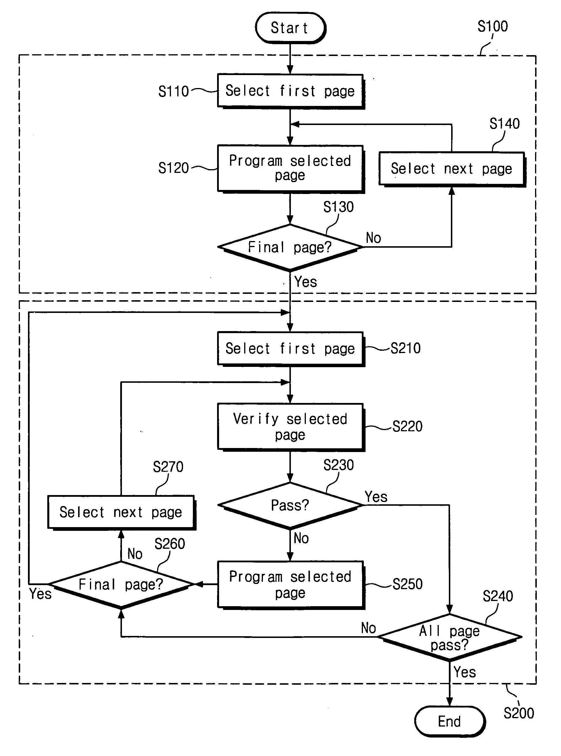 NAND flash memory device and method of programming the same